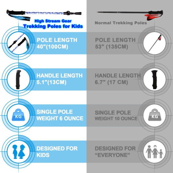 hsg-trekking-poles-for-kids-vs-other-trekking-poles